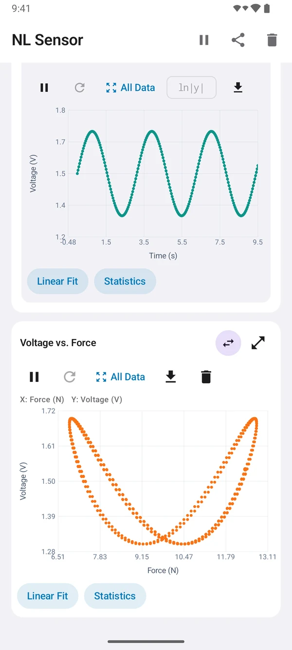 NL Sensor app: two sensors connected, Voltage vs. Time and Voltage vs. Force graphs